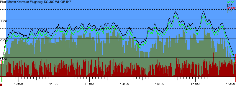 Barometer